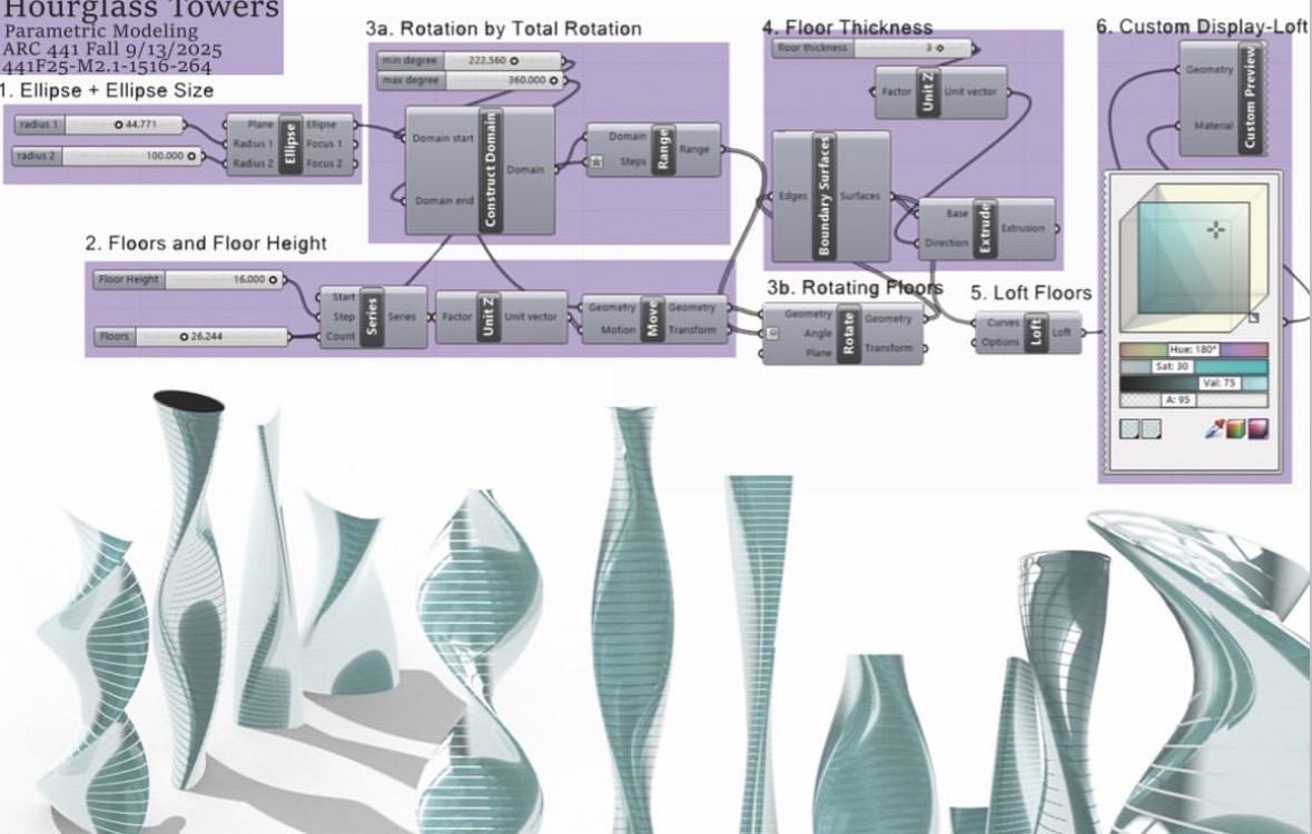Spatial Compositions