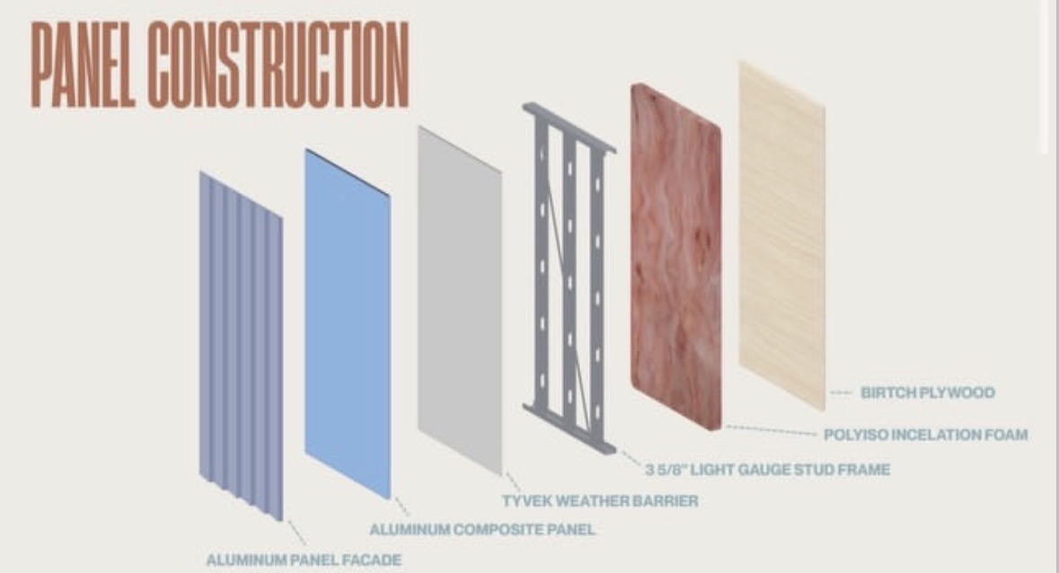 Spatial Compositions