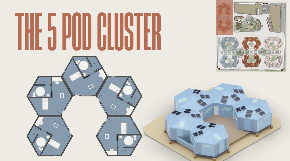 Spatial Compositions