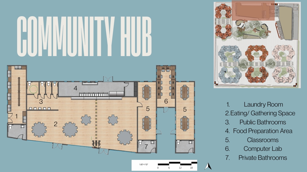 Spatial Compositions