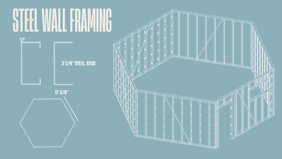 Spatial Compositions