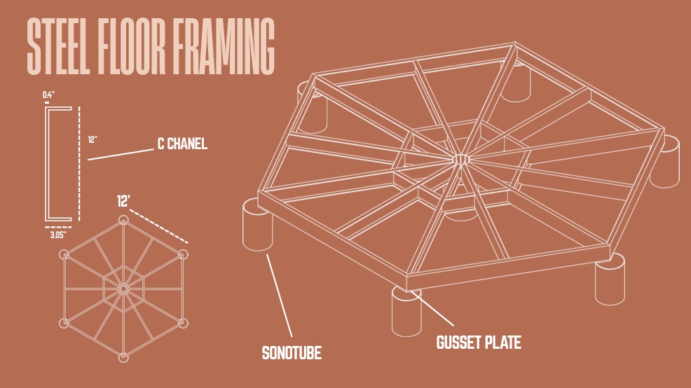 Spatial Compositions