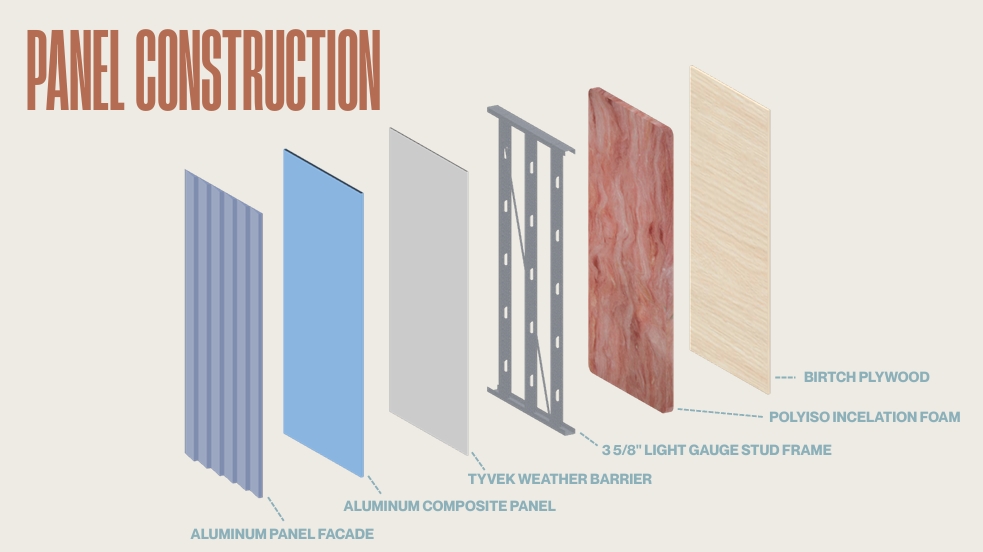 Spatial Compositions